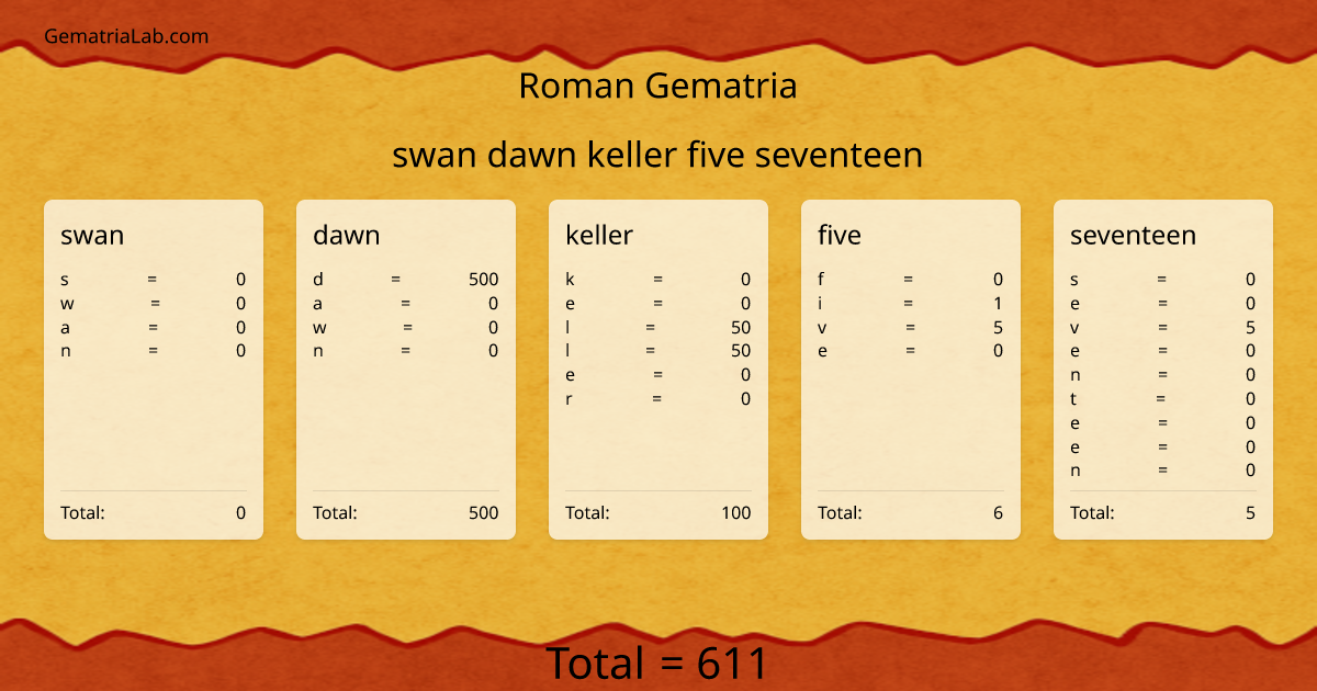 swan dawn keller five seventeen in roman Gematria
